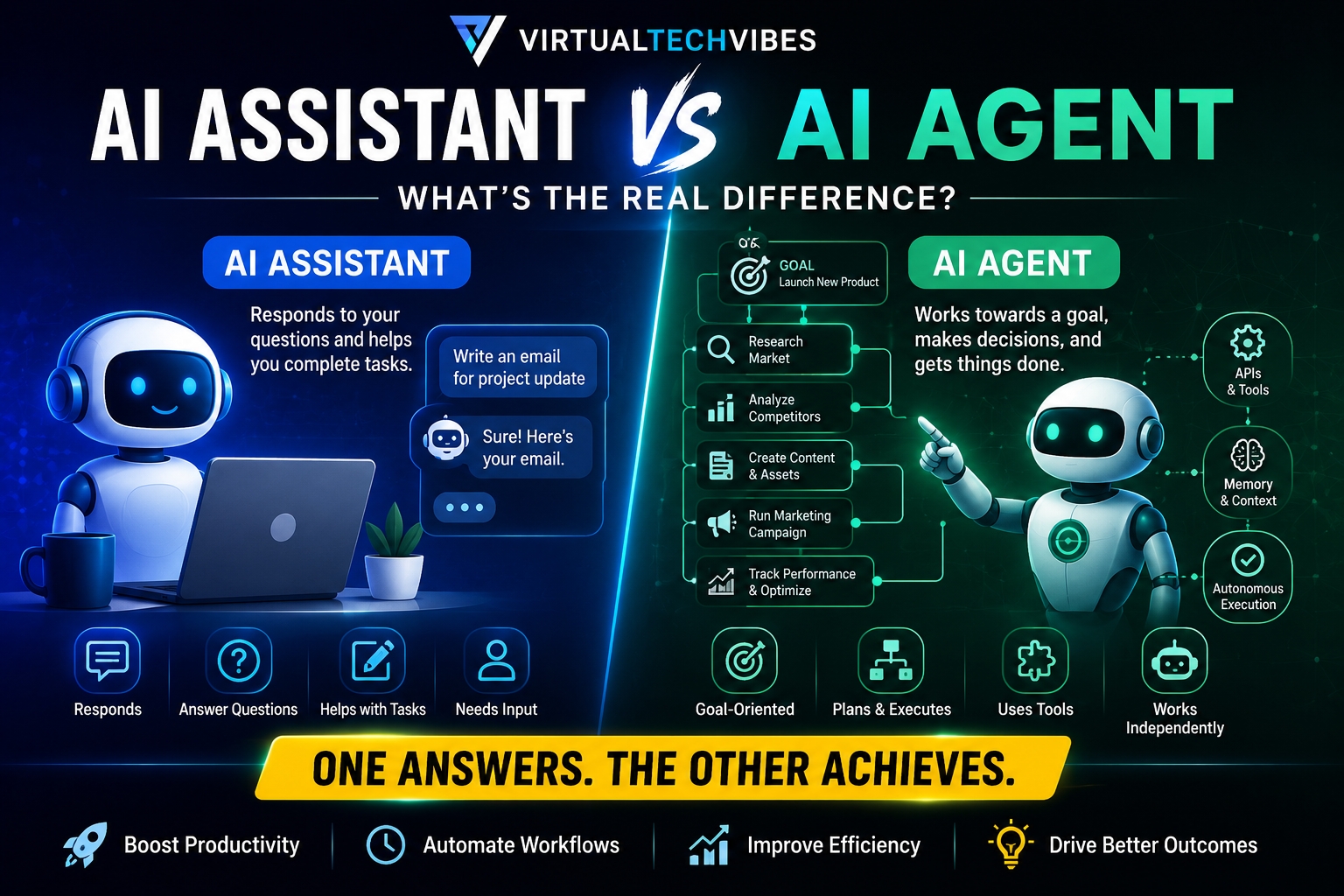 AI Agent vs AI Assistant: What’s the Real Difference?